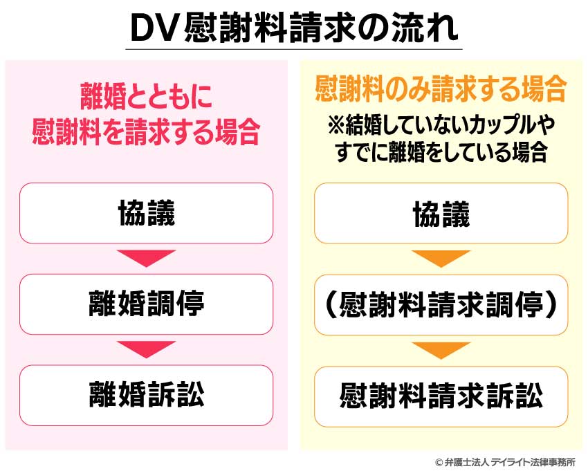 殴られた慰謝料の基本とは?慰謝料の目的と種類