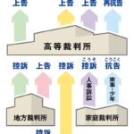 民事と刑事はどちらが先ですか?|違いと順序をわかりやすく解説