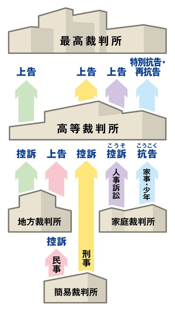 民事と刑事はどちらが先ですか?|違いと順序をわかりやすく解説