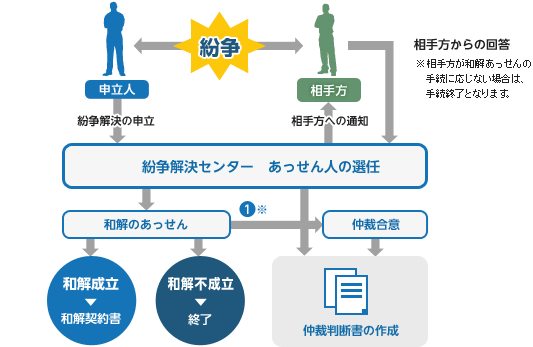 民事不和解會怎樣?紛争解決における不和解の影響とその後の流れを徹底解説