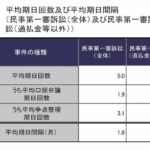 民事訴訟期限多久？―日本における民事訴訟の時効と期間の基本理解