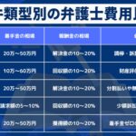 民事訴訟費用多少？－知っておくべき基本的な費用構造と負担の実際