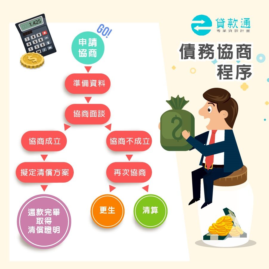 沒錢賠怎麼辦?債務無力償還時的應對策略與法律指引