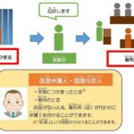 法テラスで刑事弁護はできますか?公的支援の仕組みとその利用方法を徹底解説