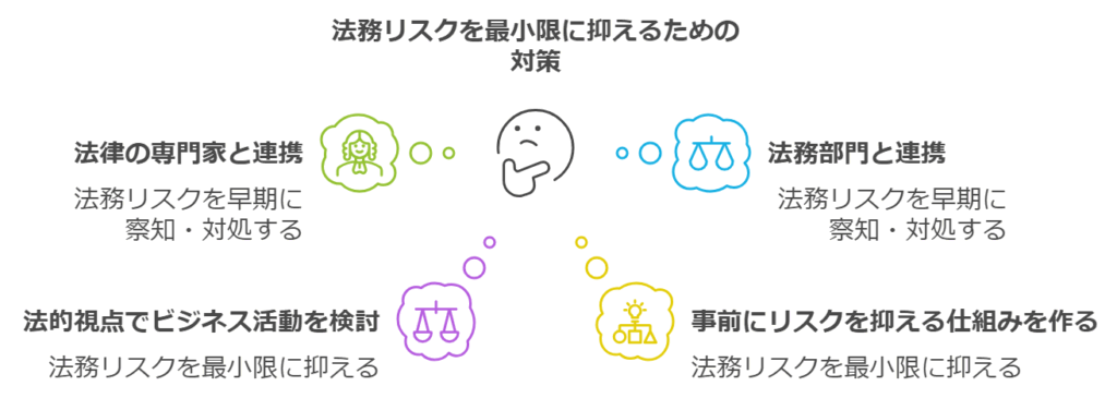 法務リスクとは何ですか?企業経営における重大な影響とその管理法