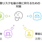 法務リスクとは何ですか?企業経営における重大な影響とその管理法
