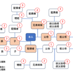 法律上の妻を養う義務とは