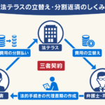 無職でも法テラスを利用することはできますか？支援の対象条件と申込みのポイントを徹底解説