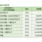 現金3000万円の相続税はいくらですか？相続の基本と試算の実例を徹底解説