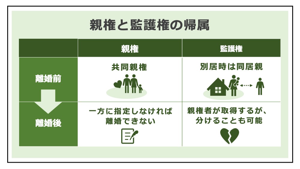 監護権は母親が優先されるのはなぜですか?法律・社会的背景とその理由を詳しく解説