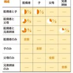 相続で4分の1は誰ですか？― 法律に基づく相続分の基本と具体例