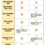 相続は弁護士と司法書士、どっちに相談すべきか？適切な専門家の選び方とポイント解説