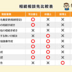 相続手続きは司法書士と税理士どちらが頼んだほうがいいですか？適切な専門家の選び方と役割解説