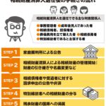 相続財産清算人は誰がなるの？相続手続きの要となる役割と選任のポイント