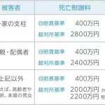 示談の弁護士費用はいくらくらいですか？詳しく知っておくべき基礎知識