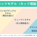管理者の仕事の5つの責任とは？業務遂行に欠かせない重要ポイントを解説