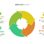管理職に向いている性格は？組織を牽引するために必要な5つの特性