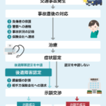被害者と示談するにはどうすればいいですか?示談成立のための具体的手順と注意点