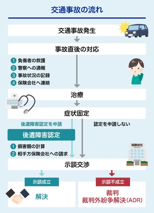 被害者と示談するにはどうすればいいですか?示談成立のための具体的手順と注意点