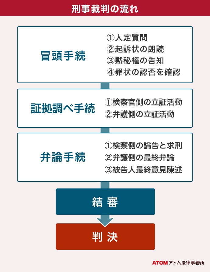 裁判から判決までの期間は? 〜司法プロセスの時間的な流れと影響要因の解説〜
