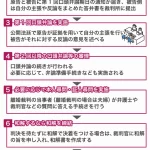 裁判は何回で終わりますか?裁判回数の目安と影響要因を徹底解説