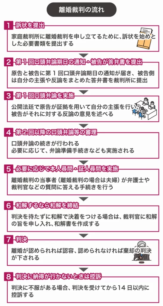 裁判は何回で終わりますか?裁判回数の目安と影響要因を徹底解説