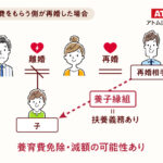 親権がなくても養育費は払わなくていいですか?養育費の義務と親権の関係について解説