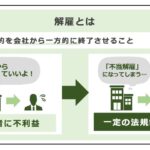 解雇されるデメリットは？失業後に直面する問題と対策を詳しく解説