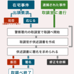 警察が動く基準は？通報から捜査開始までの判断プロセスと現実