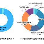 資本金300万の会社の給料はいくらですか? 給料水準と影響要因を徹底解説