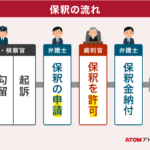 起訴されたら必ず裁判になりますか?起訴後の流れと裁判の実情を徹底解説