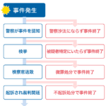 起訴された人が無罪になる確率は？司法の現状と無罪獲得の実態を徹底解説
