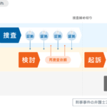 身柄拘束は最長でどれくらい続きますか？法的な期間と手続きの詳細を徹底解説