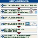 逆パワハラとは？定義から実例、対処法までを徹底解説