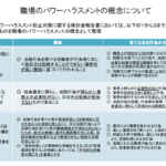 逆パワハラとは？部下から上司へのハラスメントの実態と対策