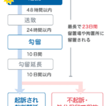 逮捕された場合、家族に連絡は行きますか？家族への通知の仕組みと実情を徹底解説