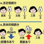 遺産分割の新ルールは？相続の現場に与える影響と注意点