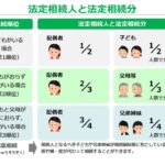 遺産相続で子供が相続する割合は？法定相続分の基本と注意点