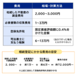 遺言を司法書士に依頼するといくらくらいかかりますか?費用の目安と注意点を徹底解説