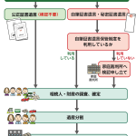 遺言書がある場合、相続はどうなりますか?法律と実務の重要ポイントを解説