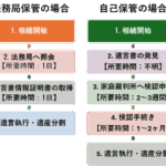 遺言書は誰に預けるのが良いですか？適切な保管先の選び方と注意点