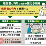 銀行はなぜ死亡を知るのか？遺言書の効力は絶対ですか？その真実と手続きの流れを解説