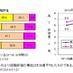 離婚が常に認められるとは限らない現実