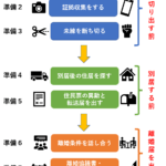 離婚する前にやってはいけないことは?失敗しないための注意点と対策