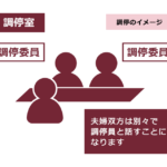 離婚できないパターンは？法的・心理的な障壁とその背景を徹底解説