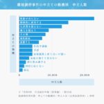 離婚の原因1位は何ですか?日本における最新の統計と実情を徹底解説