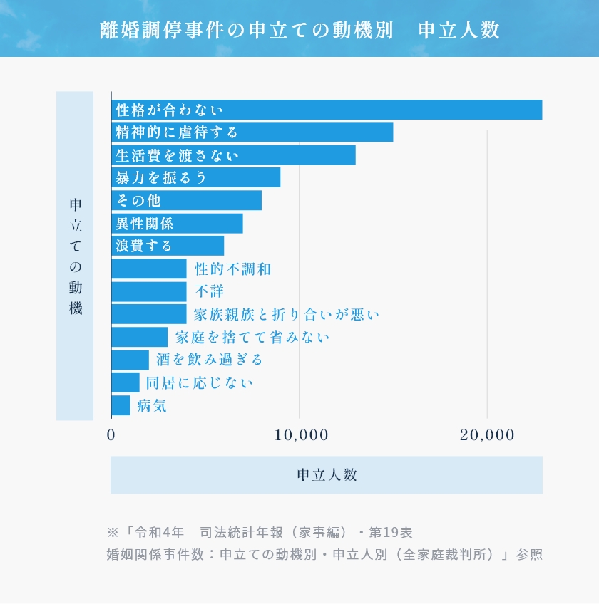 離婚の原因1位は何ですか?日本における最新の統計と実情を徹底解説