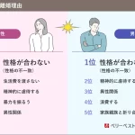離婚は何年目が多い？夫婦関係が破綻しやすい時期とその背景