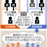 離婚を拒否し続けるとどうなる？民法の仕組みと実務的影響を解説