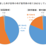養育費を踏み倒す割合は?現状と対策を詳しく解説します